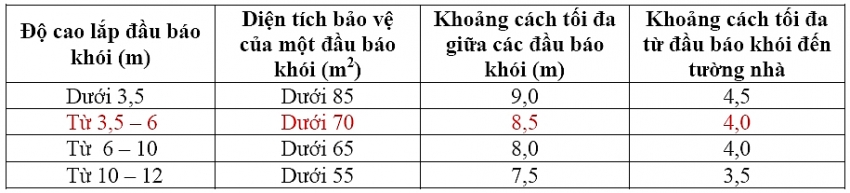 Cứu hoả tự động