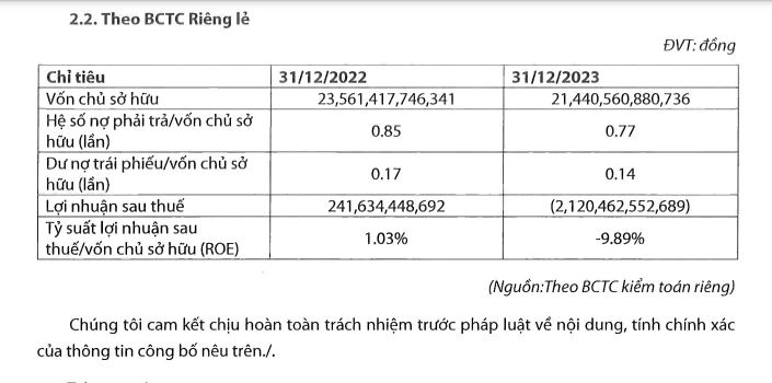 Kết quả kinh doanh 