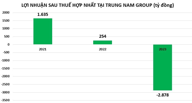 Kết quả kinh doanh 