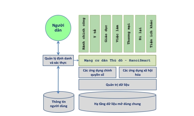 Triển khai giáo dục thông minh tại Hà Nội:  Đánh giá hiện trạng và đề xuất mô hình