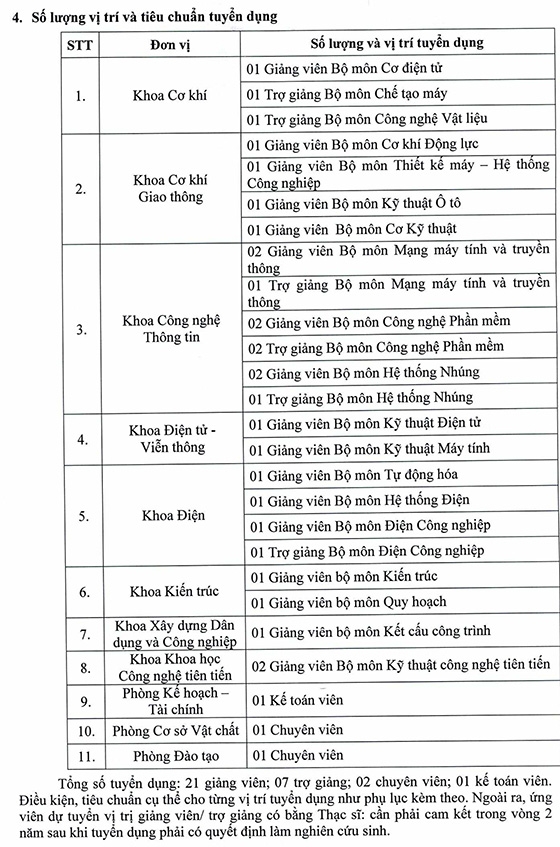 Trường Đại học Bách khoa – Đại học Đà Nẵng tuyển dụng viên chức đợt 02 năm 2024