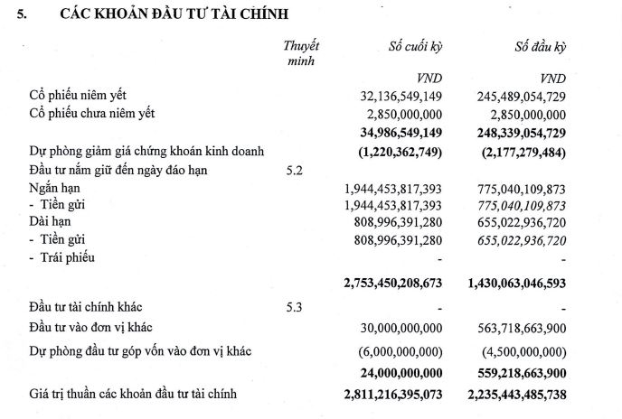 Doanh nghiệp bảo hiểm phi nhân thọ ưa chuộng gửi tiết kiệm kỳ hạn ngắn