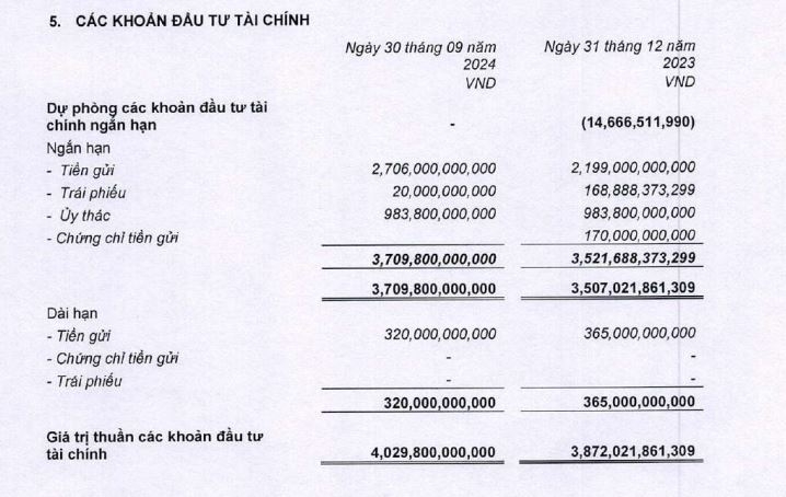 Doanh nghiệp bảo hiểm phi nhân thọ ưa chuộng gửi tiết kiệm kỳ hạn ngắn