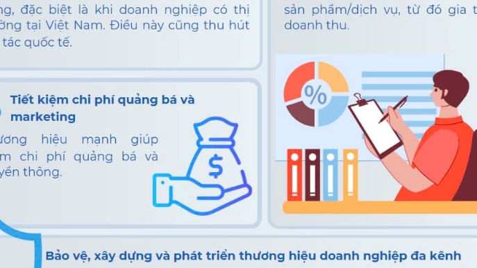 Lựa chọn hoàn hảo cho các doanh nghiệp, hộ kinh doanh phát triển bền vững trên không gian số