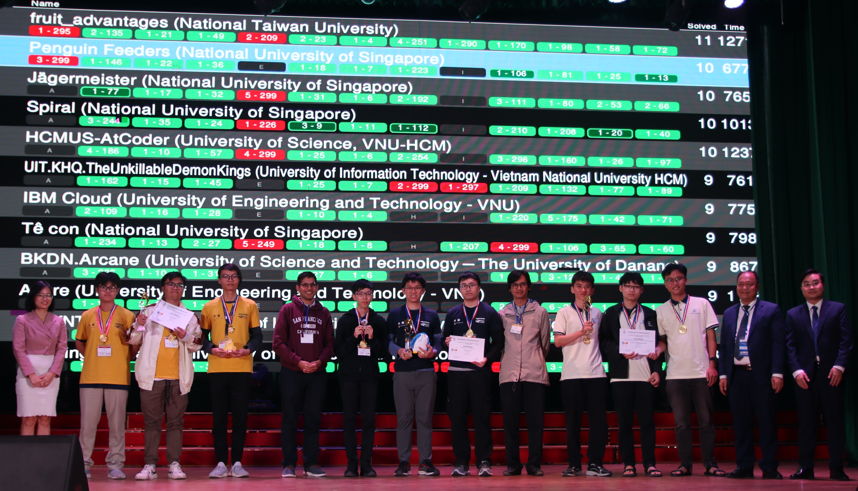 OLP’24 - Procon - ICPC Asia Hanoi: Việt Nam giành 2 Huy chương Vàng tại ICPC Asia Hanoi 2024