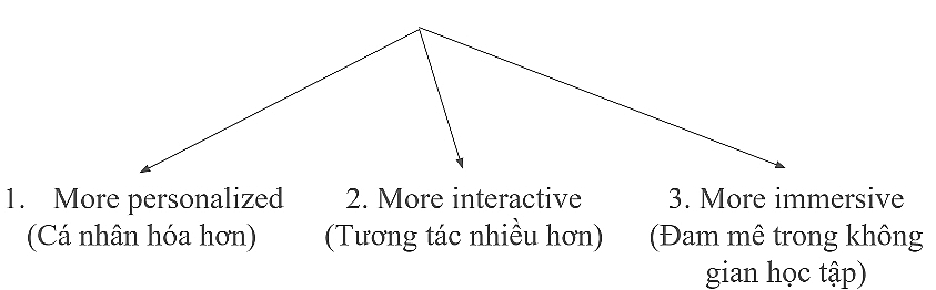 Đổi mới giáo dục để tạo đột phá: 