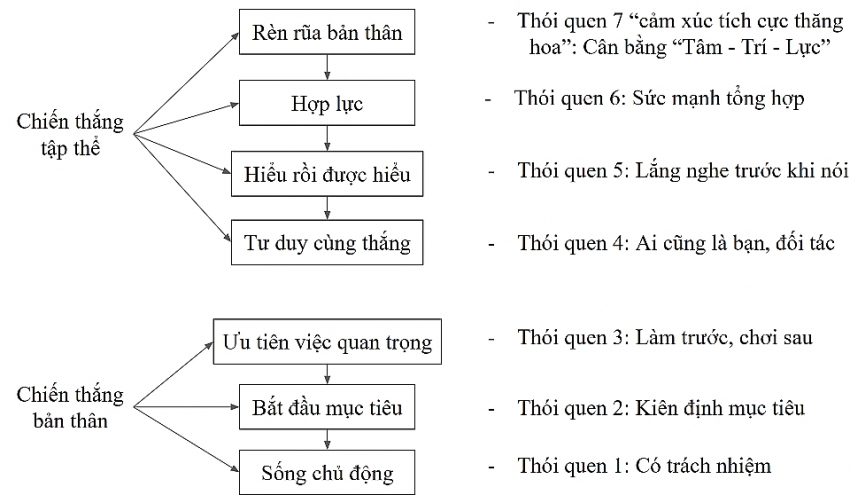 Đổi mới giáo dục để tạo đột phá: 