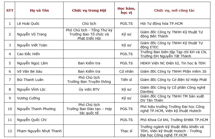 Hội Tự động hóa TP.HCM (HAuA) nhiệm kỳ VI (2024-2029) tập trung hơn vào ứng dụng tự động hóa trong sản xuất