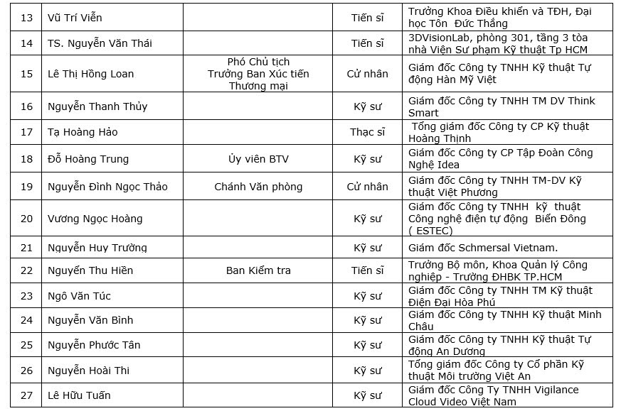 Hội Tự động hóa TP.HCM (HAuA) nhiệm kỳ VI (2024-2029) tập trung hơn vào ứng dụng tự động hóa trong sản xuất