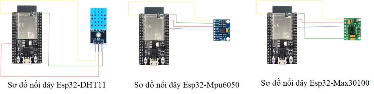 Ứng dụng công nghệ IoT và học máy trong giám sát sức khỏe và phát hiện té ngã ở người cao tuổi