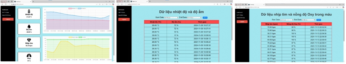 Ứng dụng công nghệ IoT và học máy trong giám sát sức khỏe và phát hiện té ngã ở người cao tuổi