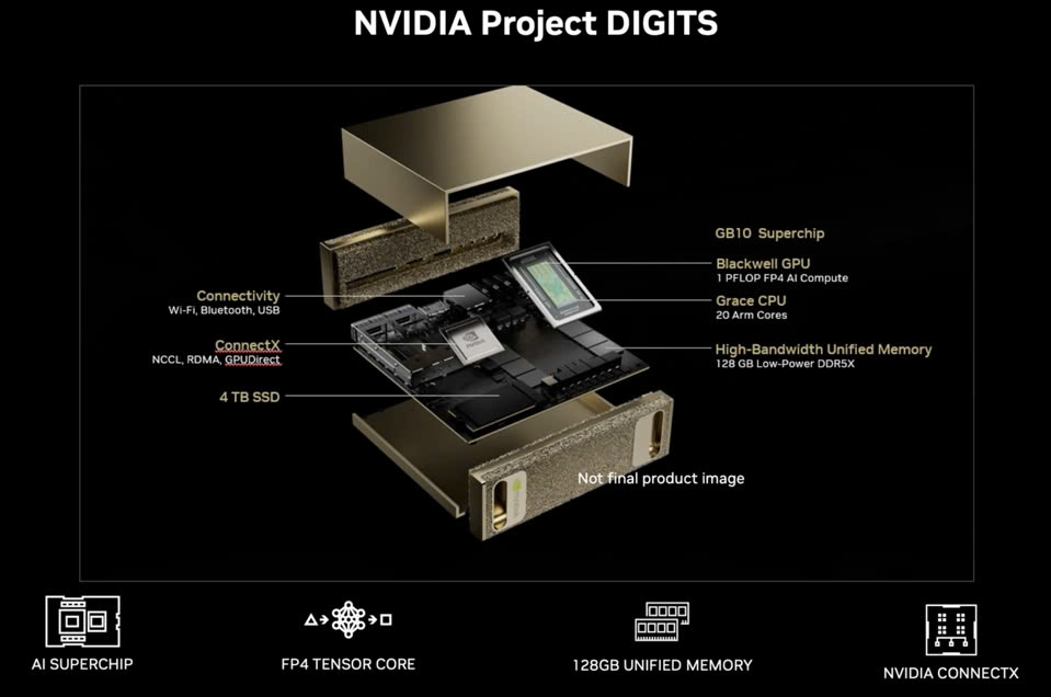 Nvidia khuấy động Triển lãm điện tử tiêu dùng với nền tảng PC AI Grace-Blackwell