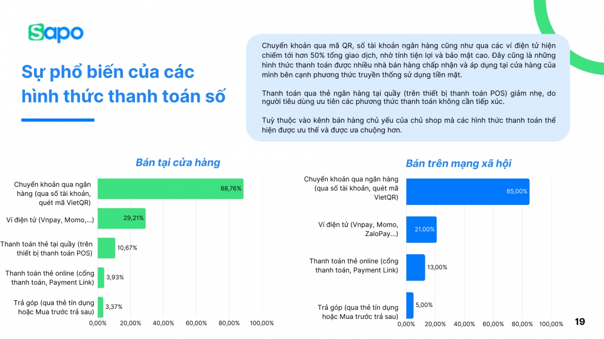 Hầu hết nhà bán hàng chấp nhận ít nhất một phương thức thanh toán không tiền mặt