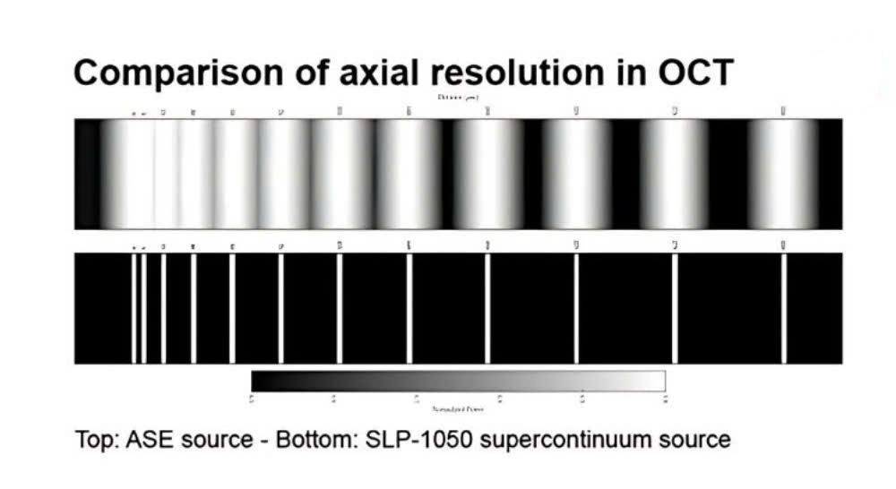 SuperLight Photonics giới thiệu công nghệ laser băng rộng trong kiểm tra chất lượng công nghiệp