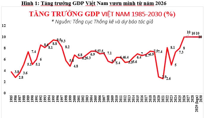 Sứ mệnh công nghệ cao trong Kỷ nguyên vươn mình