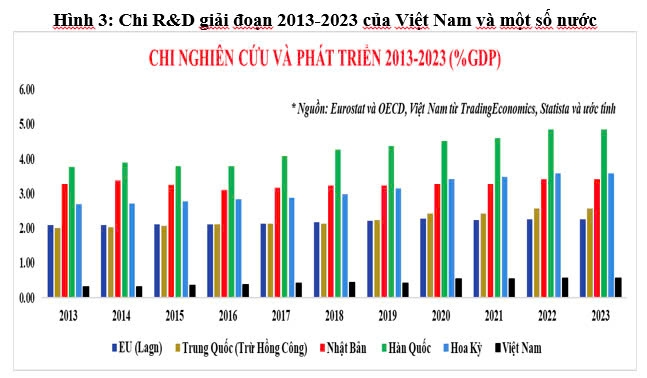 Sứ mệnh công nghệ cao trong Kỷ nguyên vươn mình