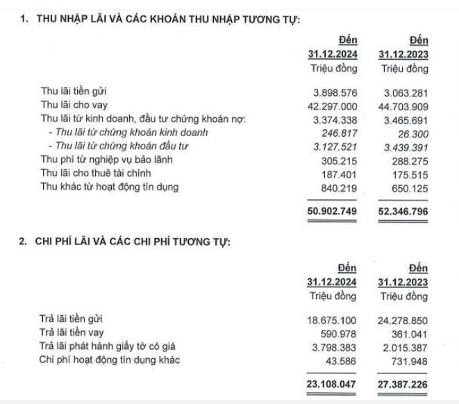 Ngân hàng ACB báo lãi kỷ lục hơn 21.000 tỷ đồng trong năm 2024