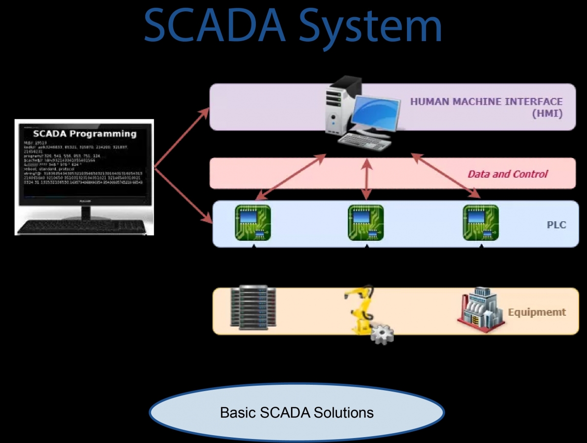 Giải pháp thúc đẩy chuyển đổi số bằng SCADA & HMI thế hệ mới