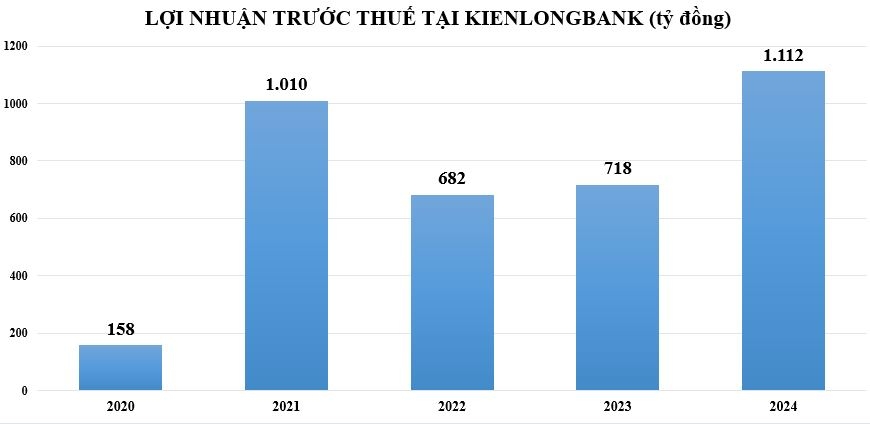 Năm 2024 khép lại, lợi nhuận ngân hàng nào 