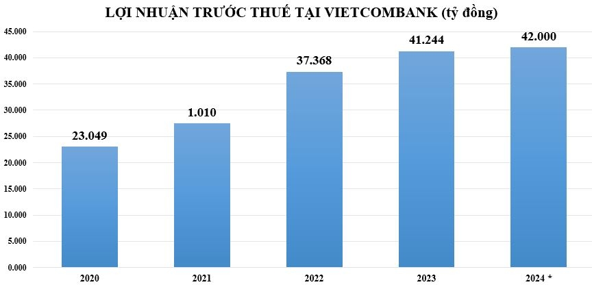Năm 2024 khép lại, lợi nhuận ngân hàng nào 