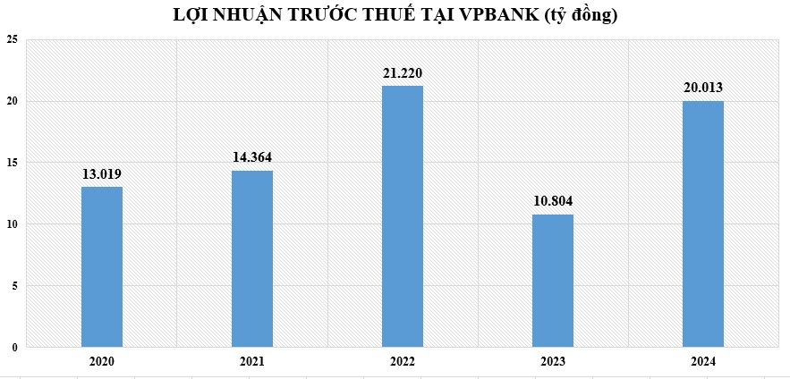 Năm 2024 khép lại, lợi nhuận ngân hàng nào 