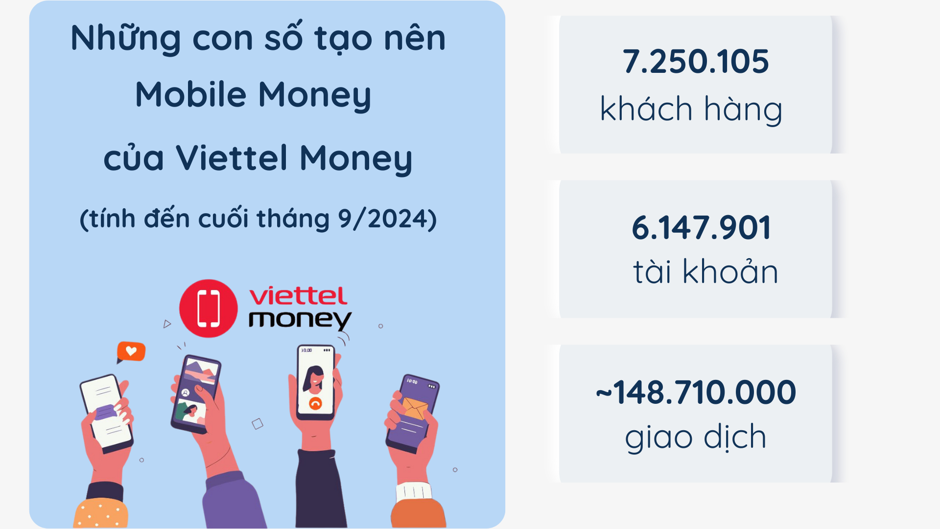 CEO Viettel Money: Phổ cập tài chính số, không ai bị bỏ lại phía sau