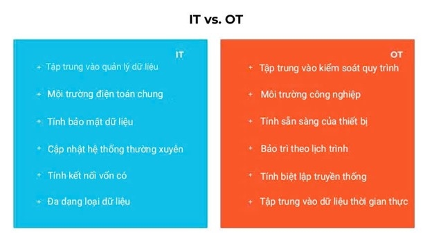 Hội tụ IT/OT: Thúc đẩy đổi mới trong nhiều ngành công nghiệp