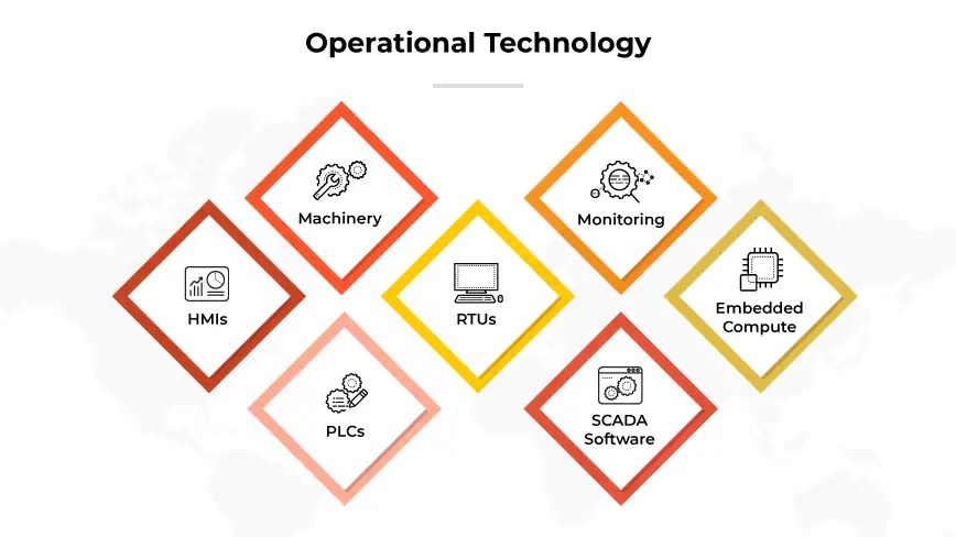 Hội tụ IT/OT: Thúc đẩy đổi mới trong nhiều ngành công nghiệp