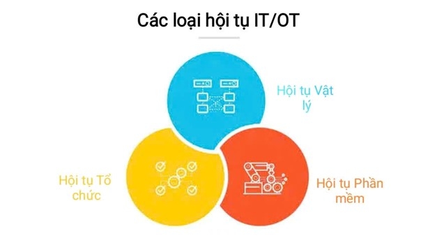 Hội tụ IT/OT: Thúc đẩy đổi mới trong nhiều ngành công nghiệp