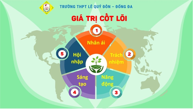 8 tiêu chí mẫu mực làm nên danh tiếng THPT Lê Quý Đôn - Đống Đa