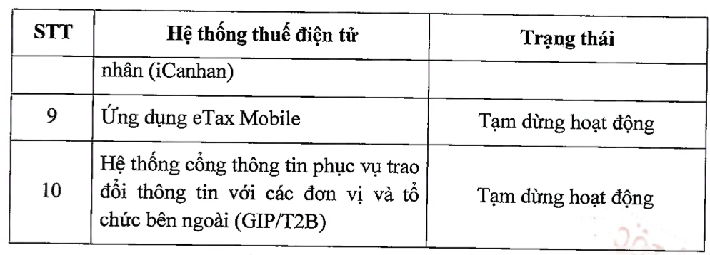 Tạm dừng một số hệ thống thuế điện tử để nâng cấp, tái cơ cấu cơ quan thuế