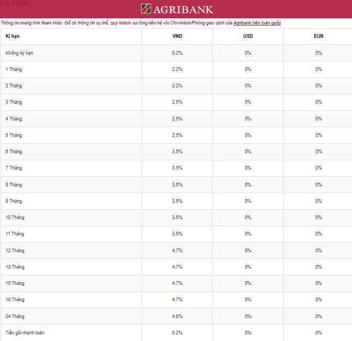 Biểu lãi suất cập nhật mới nhất tại Agribank. Ảnh chụp màn hình.