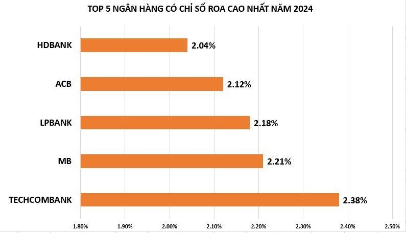 Ngân hàng MB kinh doanh ra sao khi gia nhập nhóm có tổng tài sản vượt 1 triệu tỷ đồng?