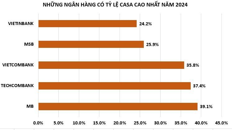 Ngân hàng MB kinh doanh ra sao khi gia nhập nhóm có tổng tài sản vượt 1 triệu tỷ đồng?