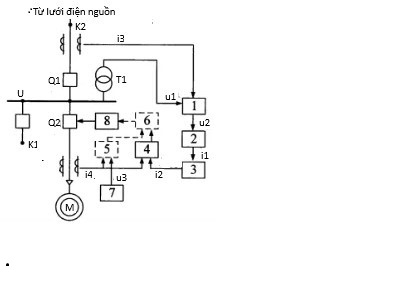Triển vọng phát triển kỹ thuật bảo vệ thích ứng cho động cơ điện khỏi sự ngắn mạch