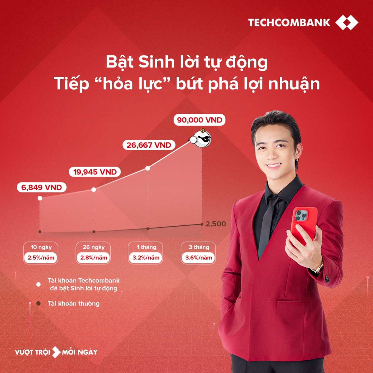 Sinh lời tự động - Techcombank tối ưu lợi nhuận cho khách hàng bằng công nghệ tài chính thông minh