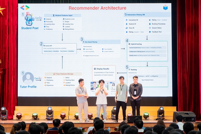 Chung kết GDGoC Hackathon Vietnam 2025: Tôn vinh giải pháp AI có trách nhiệm của thế hệ trẻ