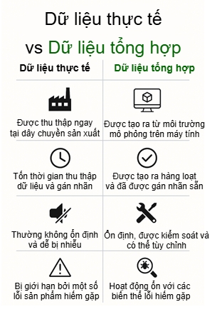 Giảm lãng phí và Nâng cao hiệu quả với kiểm tra chất lượng bằng AI