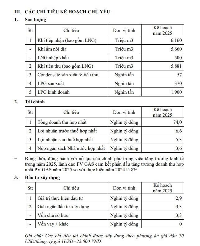 PV GAS phát hành thêm 70 triệu cổ phiếu thưởng