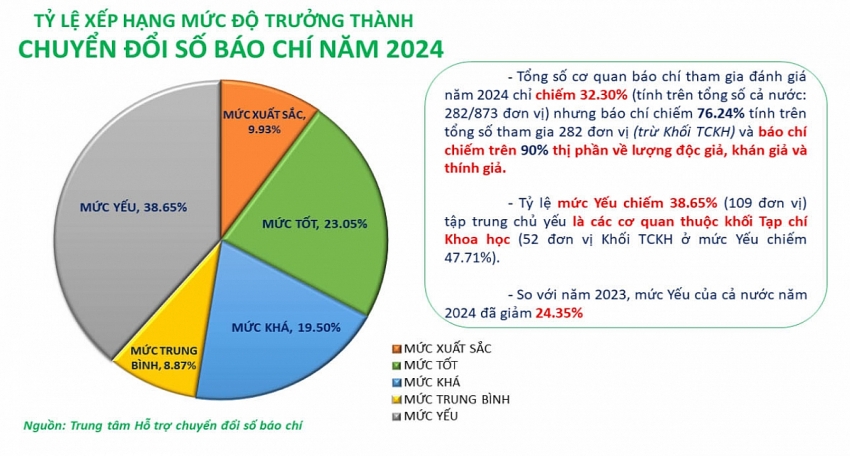Toà soạn số: Hành trình chuyển mình của báo chí hiện đại