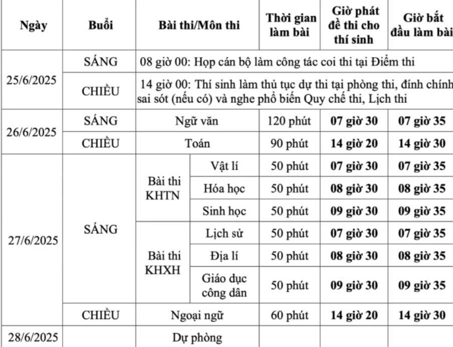 Khoảng 1,16 triệu thí sinh chính thức bước vào kỳ thi tốt nghiệp THPT toàn quốc