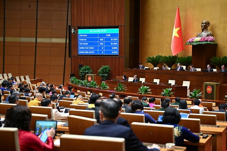 Quốc hội biểu quyết thông qua Luật Khoa học, công nghệ (sửa đổi) và đổi mới