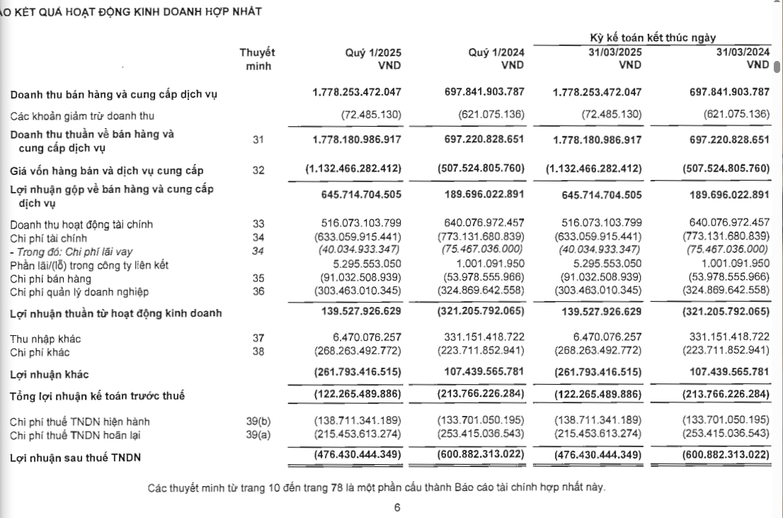 Vì sao Novaland (NVL) chưa thể thanh toán hơn 861 tỷ đồng nợ gốc và lãi trái phiếu?