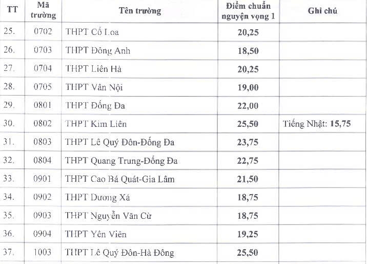 Bộ GDĐT vừa chính thức công bố đáp án các môn thi THPT 2025