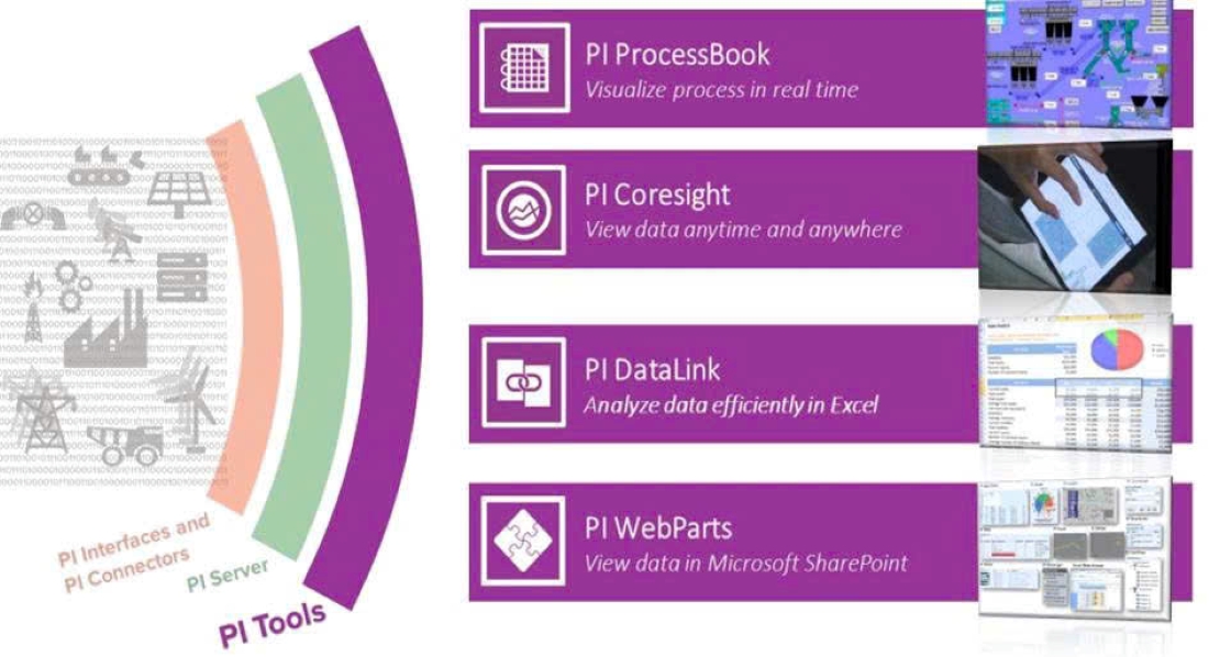 Power Monitoring: “Bộ não” số giúp PV Power nâng hiệu suất vận hành và giữ vững lợi thế cạnh tranh