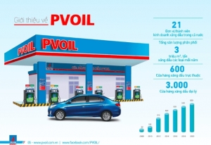 PVOIL: Vững vàng giữa biến động, bứt phá nhờ Khoa học công nghệ và Đổi mới sáng tạo