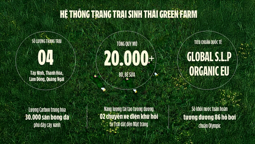 Vinamilk “Mở khóa tự nhiên” tại Green Farm: Mô hình sinh thái truyền cảm hứng doanh nghiệp.