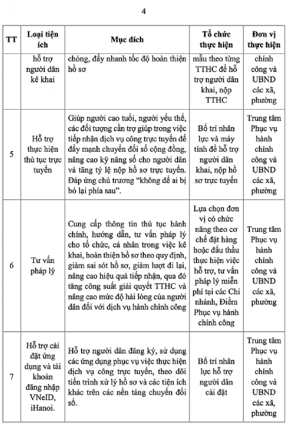 Từ 1/8: Hà Nội dùng robot, công nghệ hỗ trợ người dân làm thủ tục hành chính