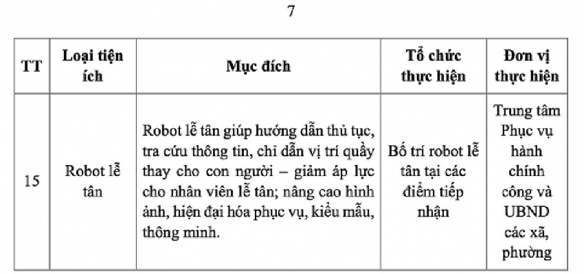 Từ 1/8: Hà Nội dùng robot, công nghệ hỗ trợ người dân làm thủ tục hành chính