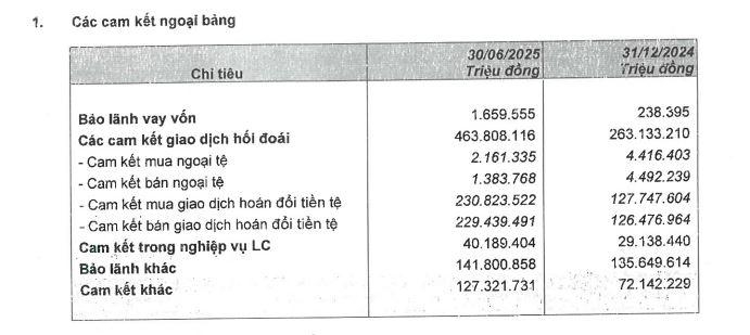 Ngân hàng MB: Các nguồn thu tăng trưởng mạnh, vì sao lợi nhuận quý II giảm?